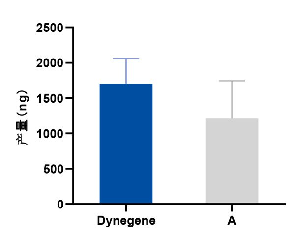 fig2