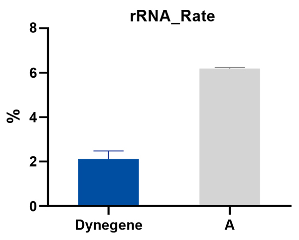 fig3