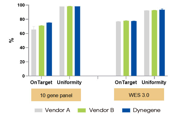 Blocking performance on panels of different sizes