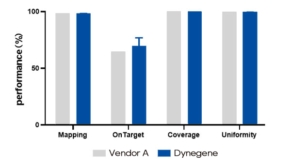 Blocking performance of the blocker on MGI