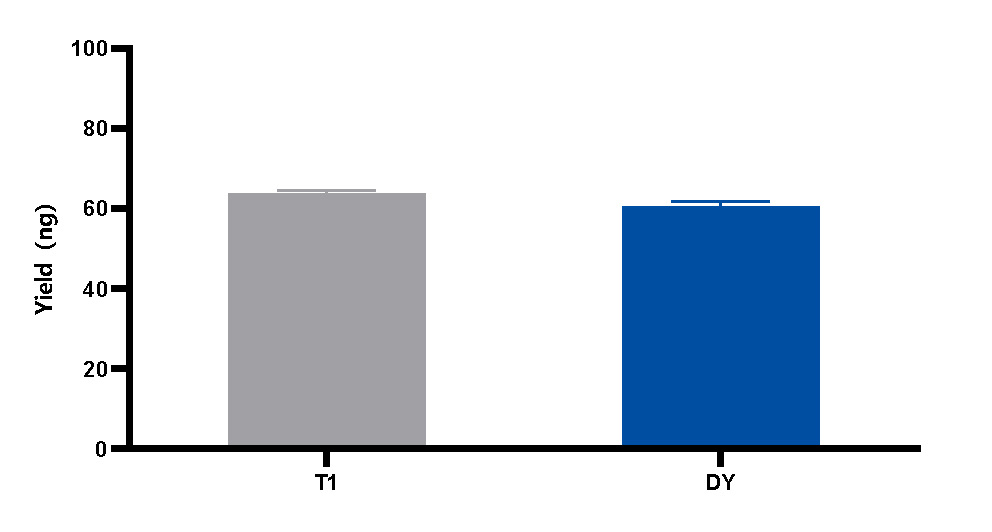 Data_yield_rna_probe