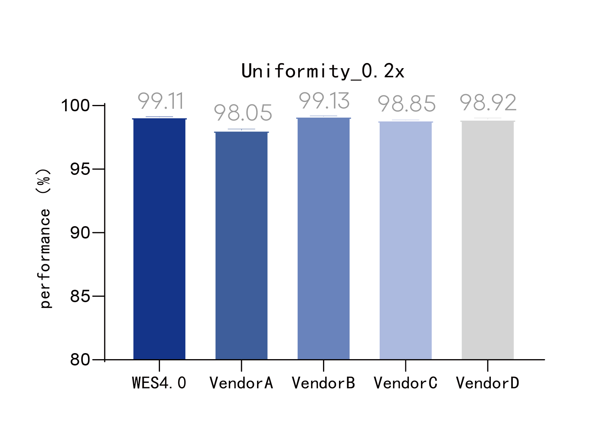 uniformity_0.2x