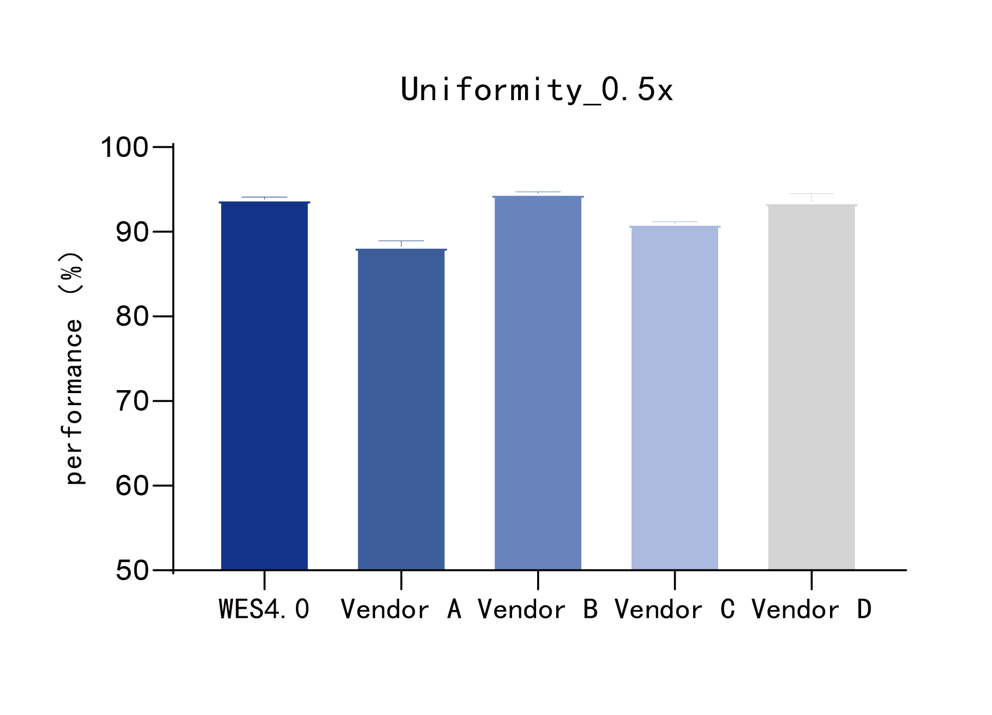uniformity_0.5x