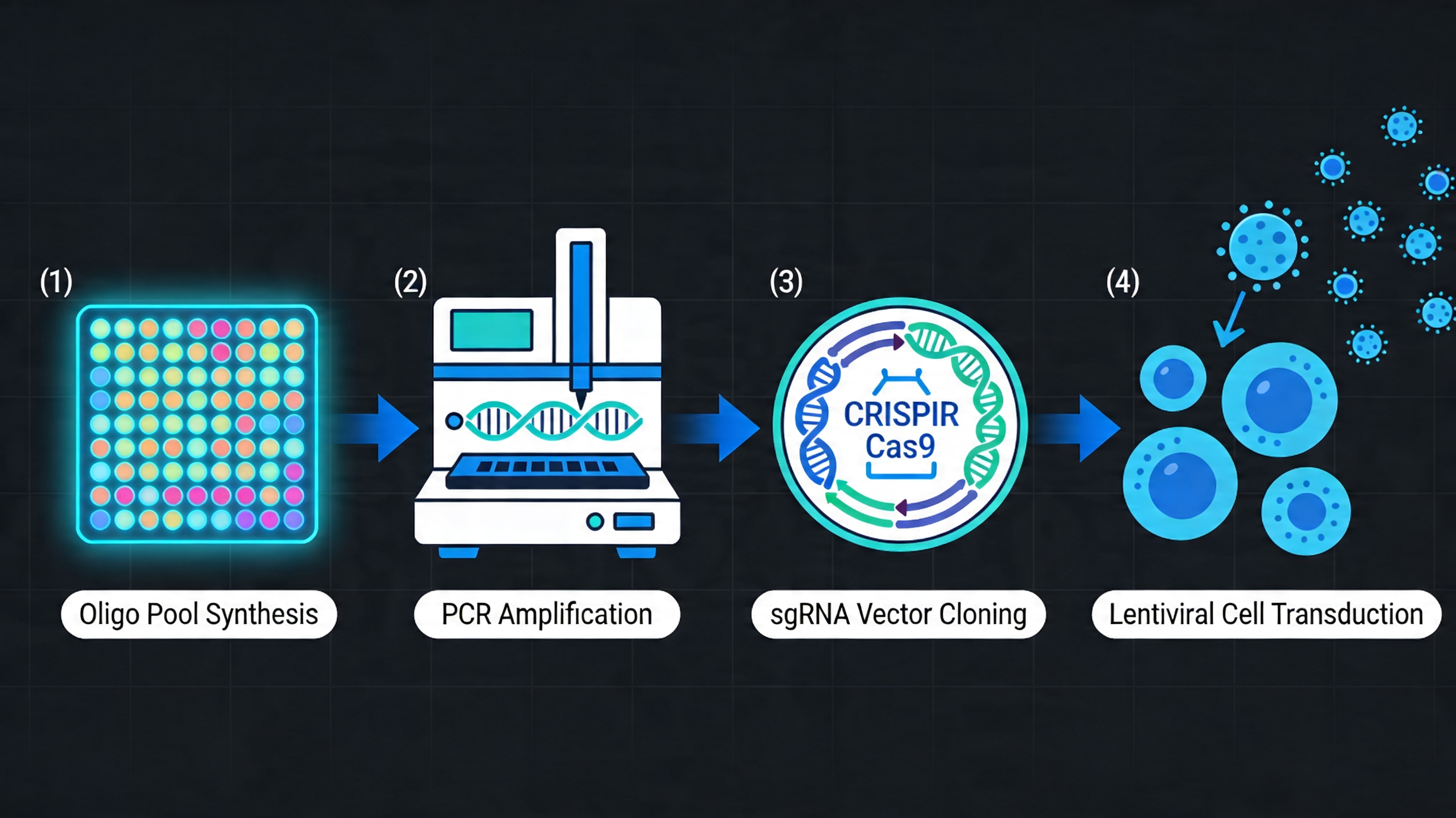 crispr_pipeline