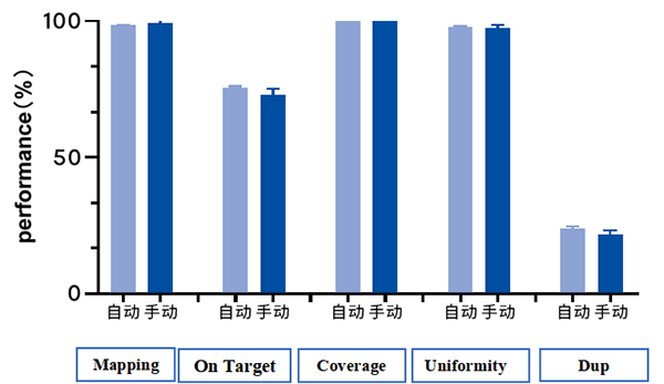 精品速递 %7C DNARNA探针双平台通用链霉亲和素磁珠