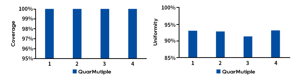 QuarMultiple_BRCA_Amplicon