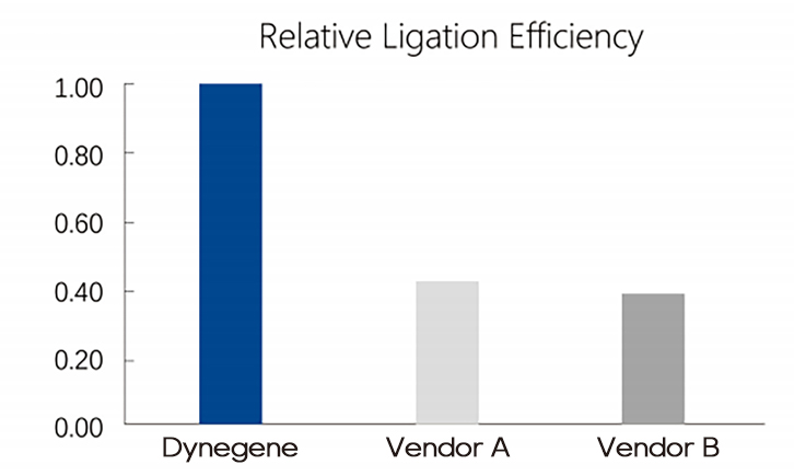relative_ligation_efficiency
