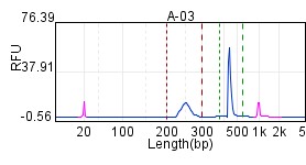 TA-ligated_efficiency_vendor_a