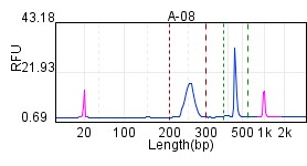 TA-ligated_efficiency_vendor_b