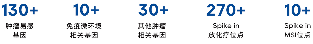 176基因中文