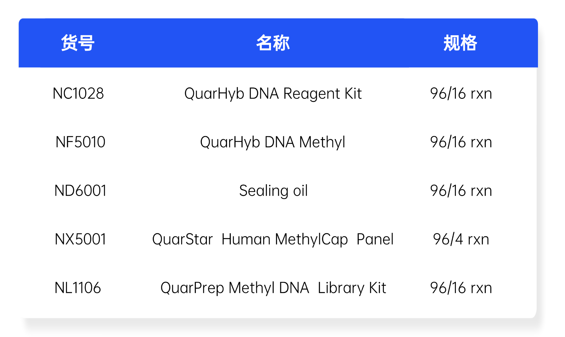 简并碱基图片 (2)